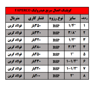 کوپلینگ هیدرولیک اتصال سریع 5 مشخصات کوپلینگ اتصال سریع هیدرولیک